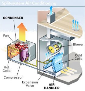 Window and Split-system AC Units in Yuba City, CA